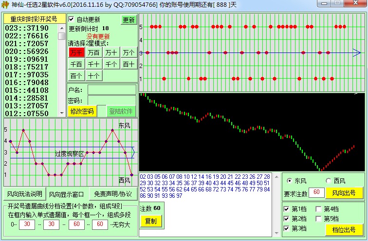 SSCѡ2