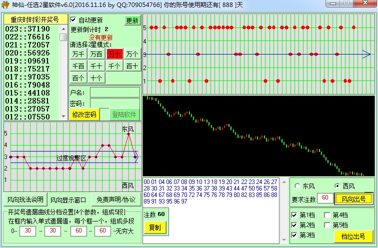 SSCѡ2