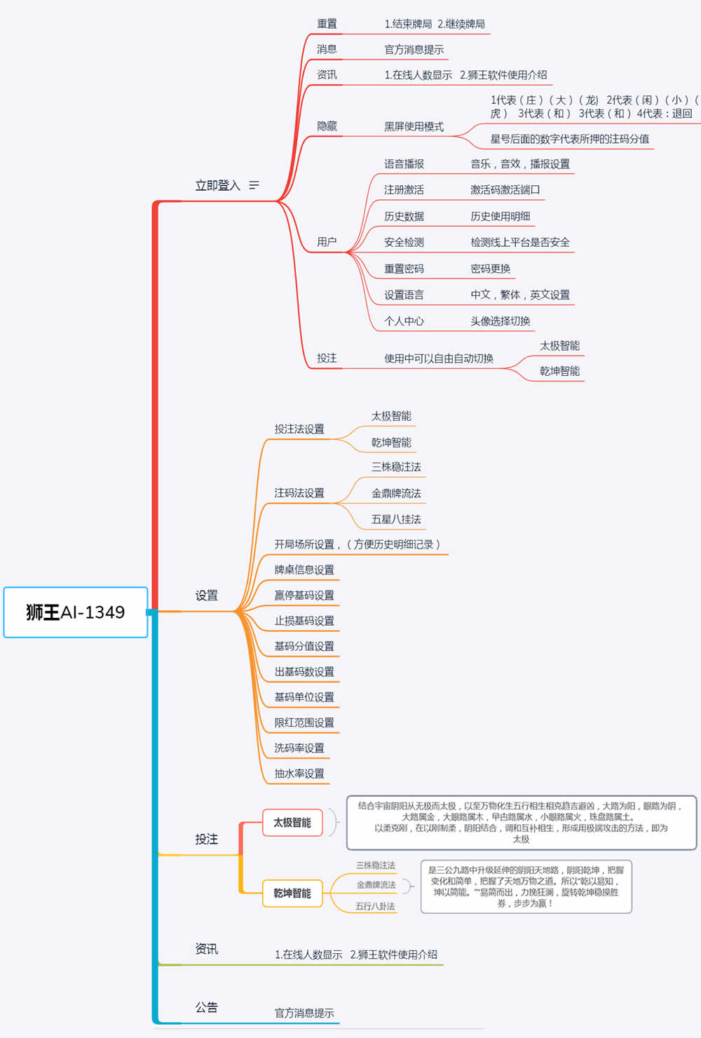 狮王AI-智能分析软件手机版
