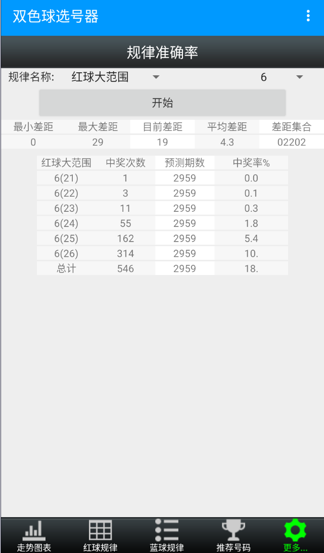 E�Ƚ�˫ɫ��ѡ����+���з�������׿�ֻ���