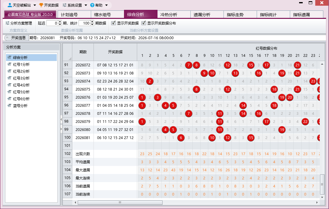 ��Ӯ��˫ɫ��רҵ��