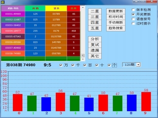 SSCƷ 